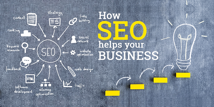An image of text and visuals of how seo helps your business