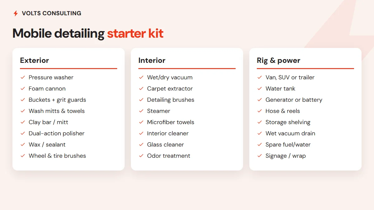 Mobile detailing starter equipment checklist across three groups: exterior tools like a pressure washer, foam cannon, polisher and wax; interior tools like a wet/dry vacuum, extractor, steamer and microfiber towels; and the rig and power items like a van or trailer, water tank, generator, hoses and signage