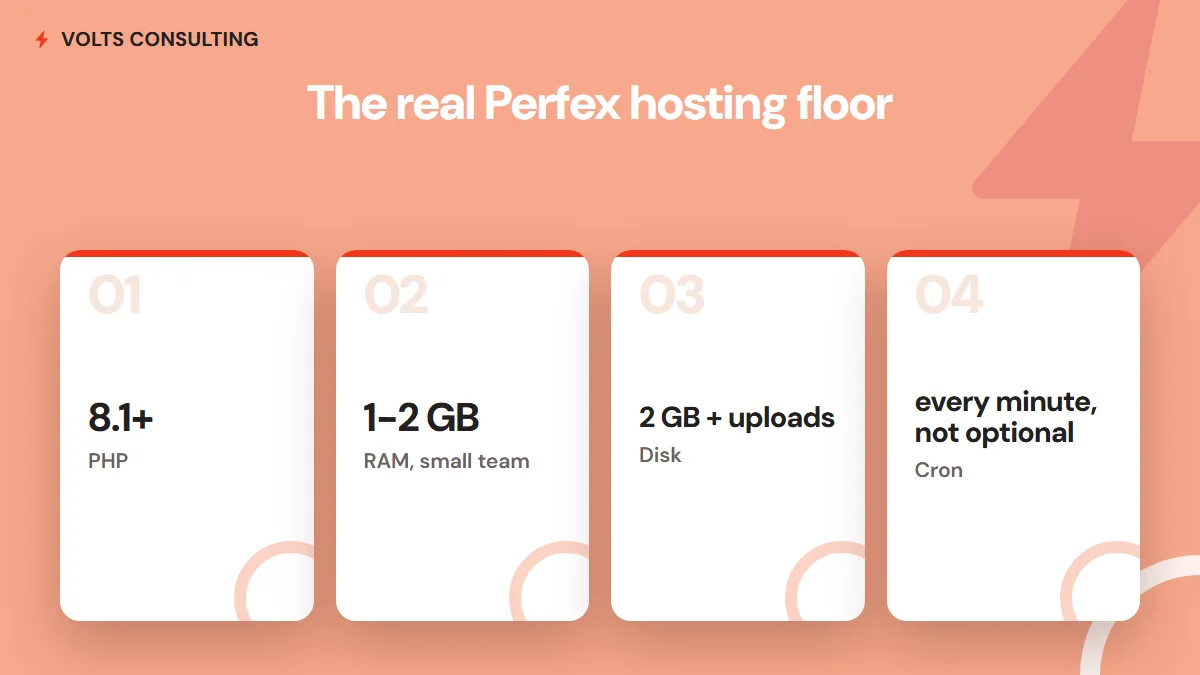 The real Perfex hosting floor - PHP 8.1+, 1-2 GB RAM for a small team, 2 GB+ disk plus uploads, and cron every minute