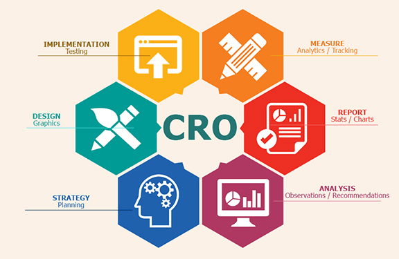 An infographic showing increased revenue and customer retention through an optimized website.