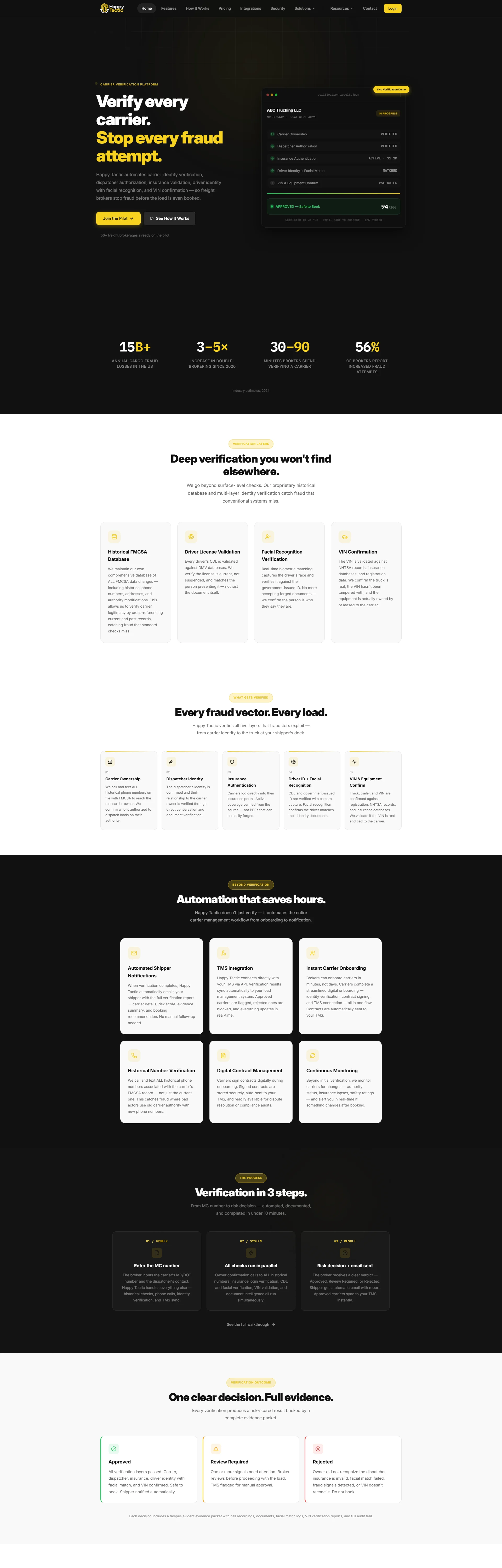 The full Happy Tactic homepage in one scroll: the hero, industry fraud statistics, verification layers, fraud-vector coverage, automation features and the three-step verification process
