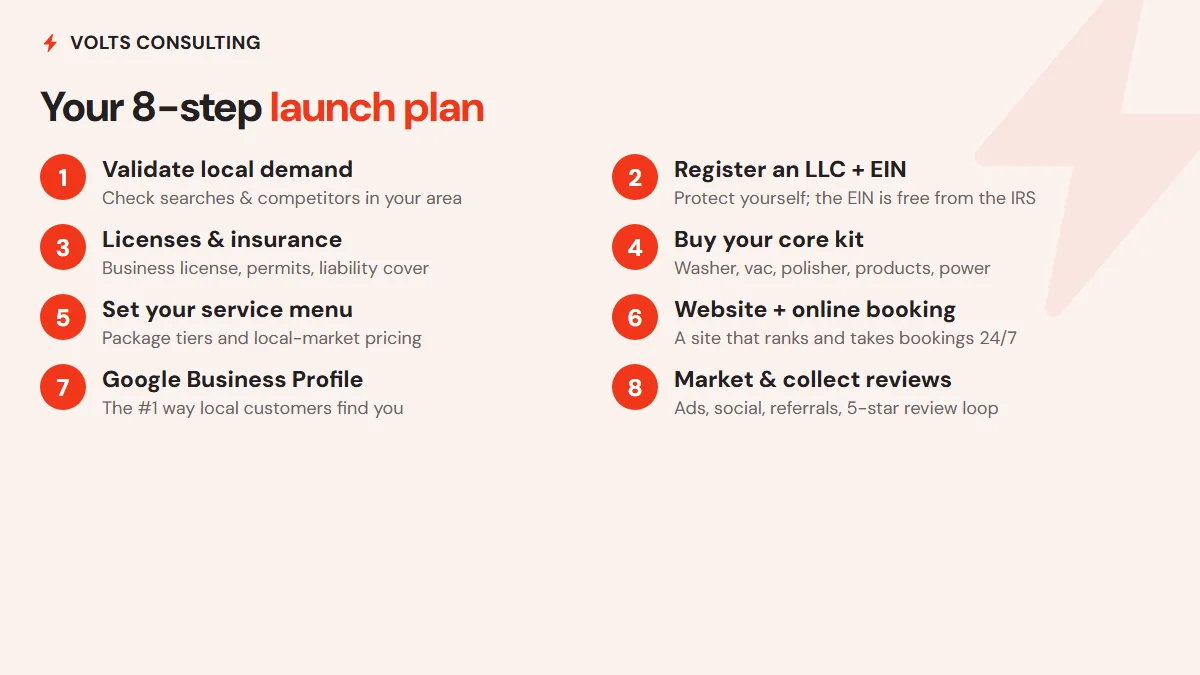 The 8-step plan to launch a mobile detailing business: validate local demand, register an LLC and get an EIN, get licenses and insurance, buy core equipment, set a service menu and prices, build a website with online booking, set up a Google Business Profile, then market and collect reviews