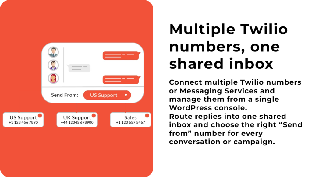 Multiple Twilio numbers in one shared Volts Connect inbox
