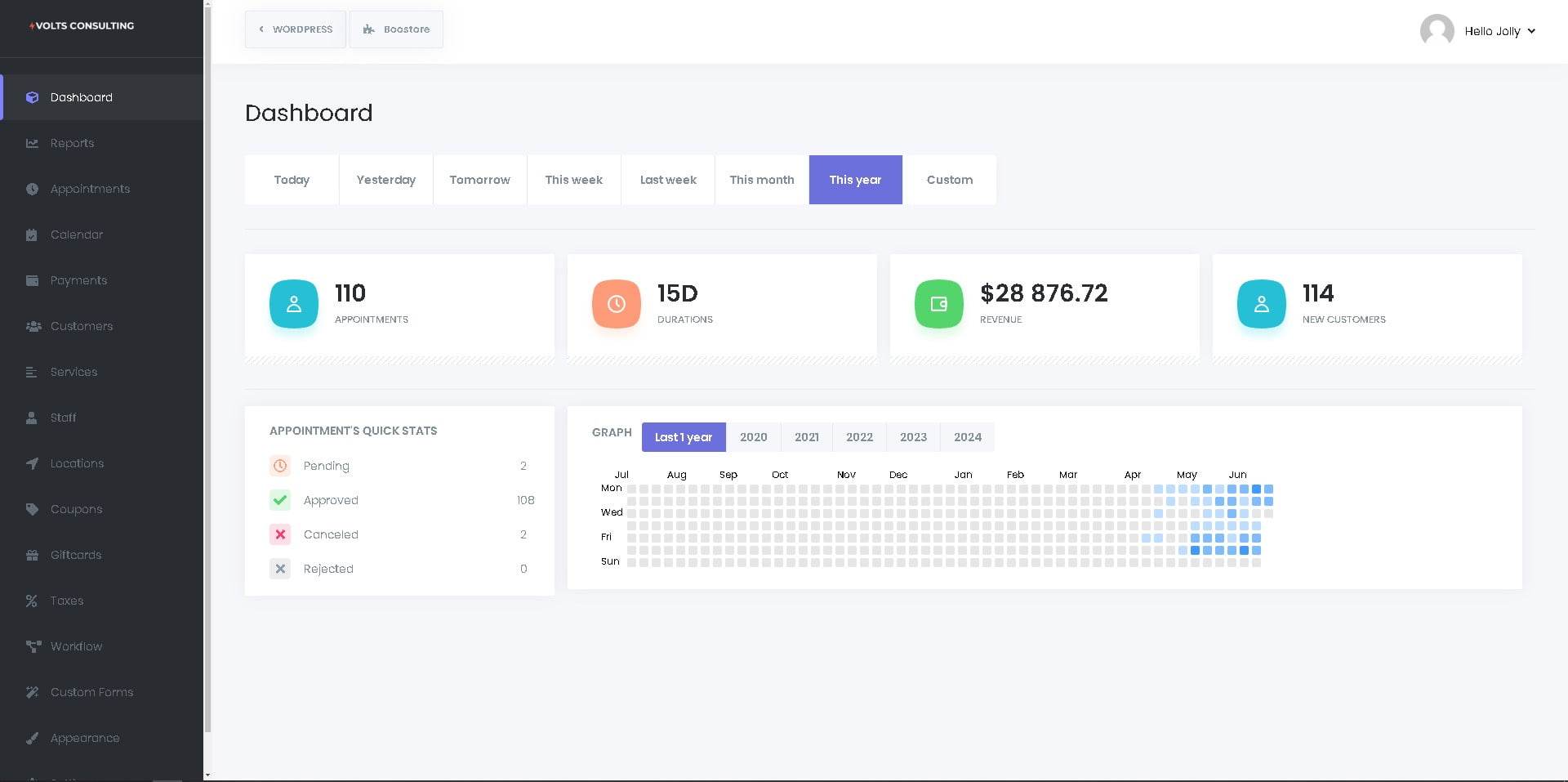 Dashboard of backend screenshot